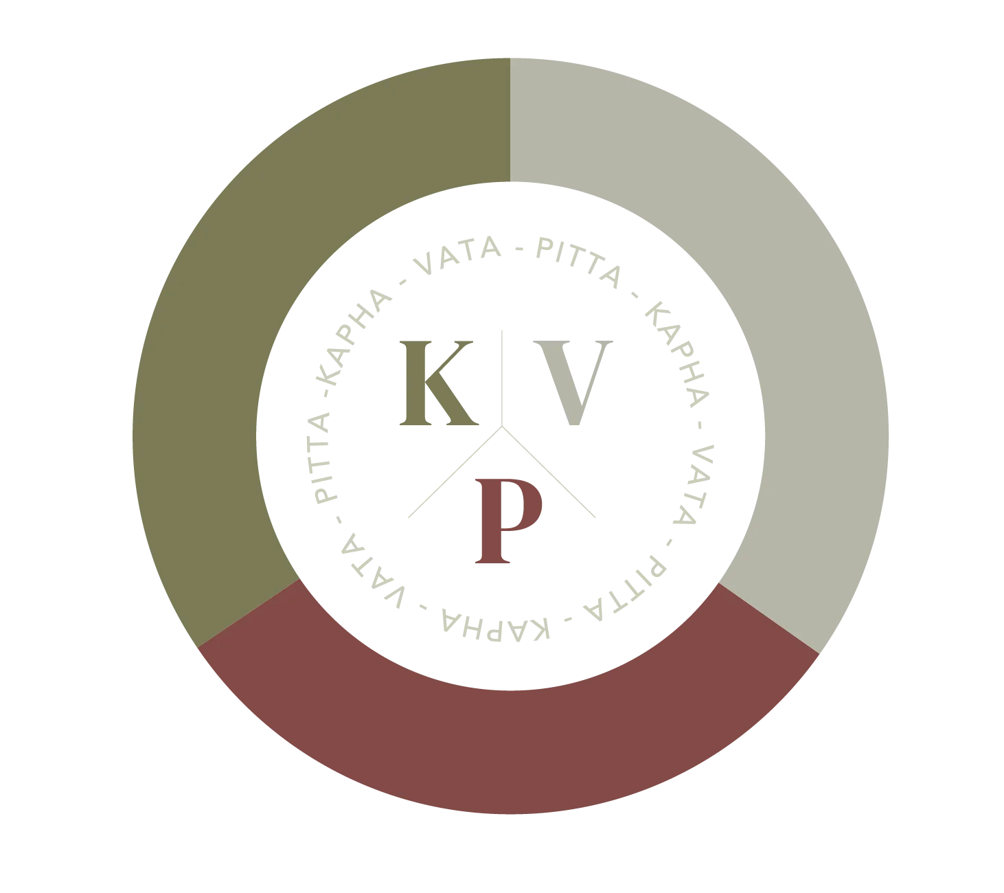 A Guide to The Doshas - Dosha Quiz - Find Balance & Learn​ Your Ayurveda Body Type​ - The Holistic Highway